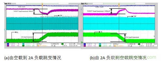 放電狀態(tài)負(fù)載跳變時(shí)對(duì)輸出電壓的影響。