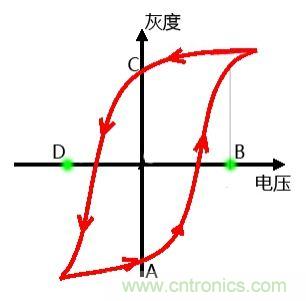 小眾也瘋狂！電子墨水瓶襲擊市場
