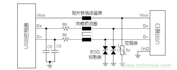 與屏蔽數(shù)據(jù)線不同，電源端不必使用小電容的靜電放電抑制器