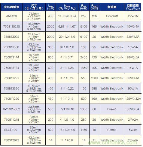 有了高壓反激式控制器，視頻安防系統(tǒng)“有如神助”！