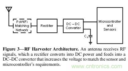 用WiFi路由器給物聯(lián)網(wǎng)設(shè)備“充點(diǎn)電”！