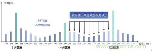 照明燈具的測試痛點(diǎn)，看周立功怎么解決！