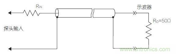 傳輸線探頭大幅降低輸入電容，但它也降低了輸入電阻，從而降低了整體阻抗