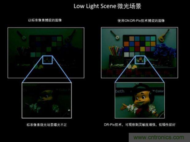 安森美圖像傳感器，安防攝影機的終結(jié)者