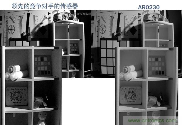 安森美圖像傳感器，安防攝影機的終結(jié)者