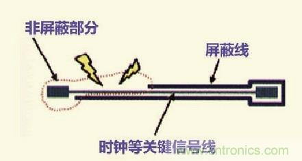 高速信號(hào)走線規(guī)則九大件！輕松搞定PCB設(shè)計(jì)的EMI
