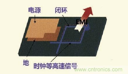高速信號(hào)走線規(guī)則九大件！輕松搞定PCB設(shè)計(jì)的EMI