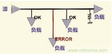 高速信號(hào)走線規(guī)則九大件！輕松搞定PCB設(shè)計(jì)的EMI