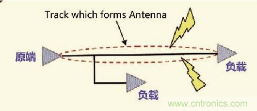 高速信號(hào)走線規(guī)則九大件！輕松搞定PCB設(shè)計(jì)的EMI