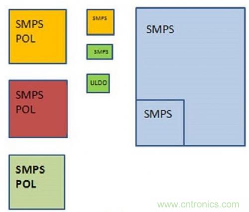 技術領域驚現可重復使用、成本低廉的配電架構！