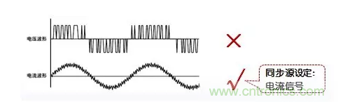 傳說中的“神同步”功率測量該如何實現(xiàn)？