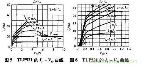 光耦在開關(guān)電源中的作用你不知道？小編告訴你