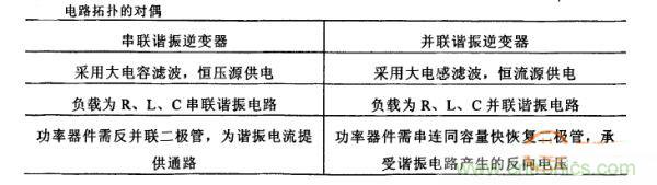看過來！對比分析串、并聯(lián)諧振電路的特性