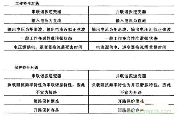 看過來！對比分析串、并聯(lián)諧振電路的特性