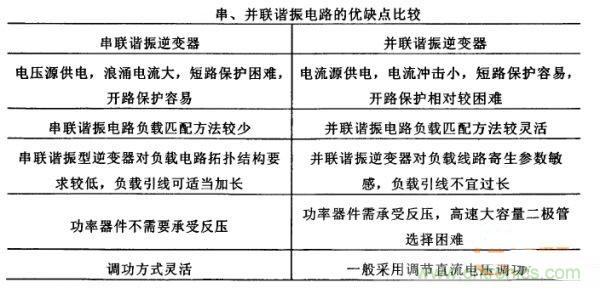 看過來！對比分析串、并聯(lián)諧振電路的特性