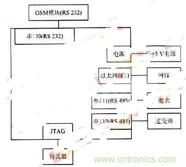 RS 485輕松取代RS 232，實(shí)現(xiàn)串口通信太簡單！