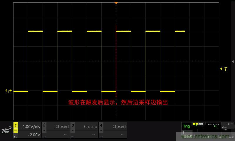示波器的各種不同的視圖模式到底代表啥意思？