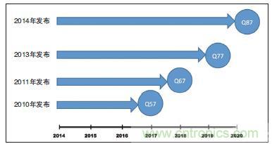 工業(yè)計(jì)算機(jī)的主板該如何選型？有哪些竅門？