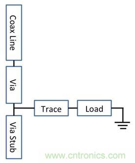 PCB設(shè)計(jì)：使用同軸連接器怎么發(fā)射PCB信號(hào)？