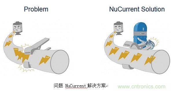 戳進(jìn)來(lái)！設(shè)計(jì)無(wú)線充電系統(tǒng)的線圈需要考量哪些因素？