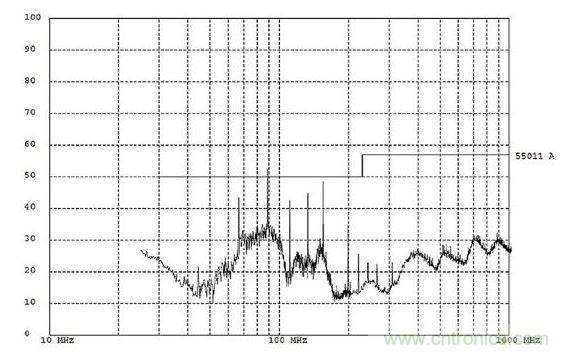 這份EMI測試報告顯示大約90MHz處有個故障。