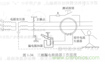 漏電保護(hù)器知多少？