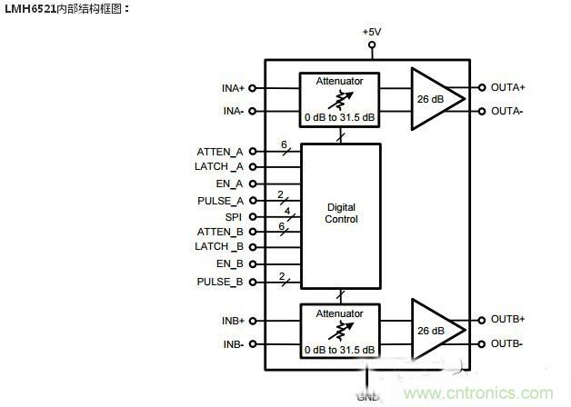 集錦:不容錯(cuò)過的放大器電路設(shè)計(jì)