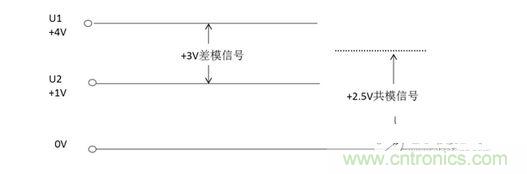 二、什么是共模信號與差模信號？