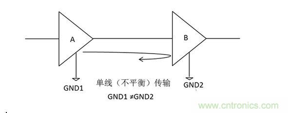 三、為什么要抑制共模信號？