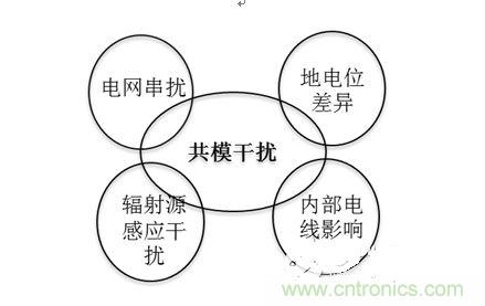 四、共模干擾是如何產(chǎn)生的？