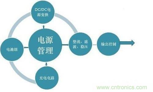 二、提高電能的使用效率