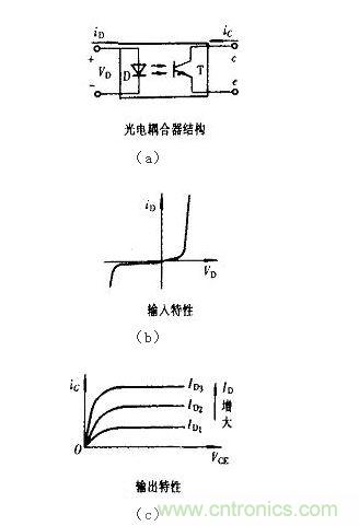 光耦合器結(jié)構(gòu)及輸入、輸出特性