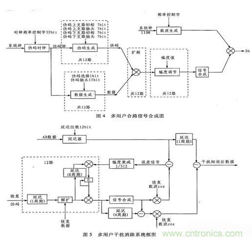 算法簡單又有效，消除多用戶鏈路數(shù)據(jù)傳輸干擾的方法