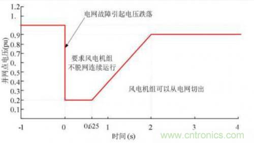 如何解決電壓暫降問(wèn)題？