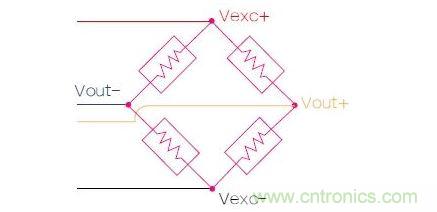 應(yīng)變計(jì)實(shí)質(zhì)上是一個(gè)有著4個(gè)電阻的橋電路，電路兩端的電壓會(huì)隨著金屬板彎曲變形而發(fā)生改變