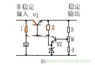 【導讀】本文通過圖文并茂的形式，言簡意賅的講解了一種簡單的穩(wěn)壓三極管工作原理，對于新手來說非常易于理解。在閱讀過本文后，相信大家都對穩(wěn)壓三極管的工作方式有了自己獨到的見解，小編也將持續(xù)關注穩(wěn)壓三極管的相關知識，并為大家整理成文章。  相信談到穩(wěn)壓三極管，很多從業(yè)不久或剛剛入門的設計者都會覺得比較陌生。因為在電路設計中，最常見的穩(wěn)壓器件為二極管，而非三極管，但實際上三極管也是擁有穩(wěn)壓作用的，在本文將為大家介紹關于穩(wěn)壓三極管電路的工作分析，通過淺顯易懂的方式來幫助大家理解。 1 圖1  圖1是一個固定穩(wěn)壓電路。電阻作用1是向三極管提供偏置電流，使三極管導通。2是向穩(wěn)壓管提供工作電流，穩(wěn)壓管接在基極上。所以基極的電壓被穩(wěn)壓管穩(wěn)定了。又因為三極管基極與射極之間是一個二極管，而二極管導通時兩端電壓是穩(wěn)定的0.7V（以硅管算）。所以此電路輸出電壓等于穩(wěn)壓管穩(wěn)定值減0.7V。電容的作用與穩(wěn)壓無關，但是在這類穩(wěn)壓電路中往往“順便”用它。其作用是與三極管構成“電子濾波”電路，利用三極管的放大作用，在輸出端得到擴大了hFE（三極管放大倍數(shù)）倍的濾波效果，這是接在輸出端的濾波電容無法相比的。右圖的電容也是此作用。 2 圖2是一個輸出可調的串聯(lián)調整穩(wěn)壓電路。三極管V1叫調整管，起到調整輸出電壓作用。V2叫比較放大管。起到把取樣信號與基準電壓進行比較并放大后控制調整管的作用。電阻1作用是向三極管V1提供偏置電流，使三極管導通。電阻1另一個作用是向V2提供工電源。電阻2向穩(wěn)壓管提供工作電流。電阻3.4及W構成取樣電路。穩(wěn)壓管給V2提供基準電壓。此電路工作原理如下：設因負載變化或輸入電壓波動或其它原因使輸出電壓升高---------經(jīng)取樣電路取樣，V2基極電壓也升高---------V2基極電流加大------V2集電極電流加大--------V2集電極電壓即V1基極電壓下降----------V1射極即輸出電壓下降------結果就是輸出電壓實際并沒有升高。同理，輸出電壓也不會下降。只能是一個穩(wěn)定值。調整W可調高或調低輸出電壓。