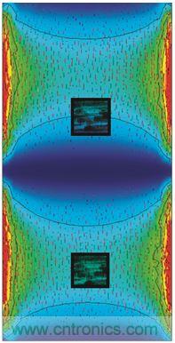 圖3. PCB諧振及慣性傳感器布置模擬。下方節(jié)區(qū)內(nèi)傳感器位置的諧振相關(guān)角速率信號(hào)被衰減。上方的第二個(gè)傳感器處于不平衡位置，更容易發(fā)生加速度和角速率信號(hào)畸變。感謝FEKO提供PCB圖像，版權(quán)歸其所有。