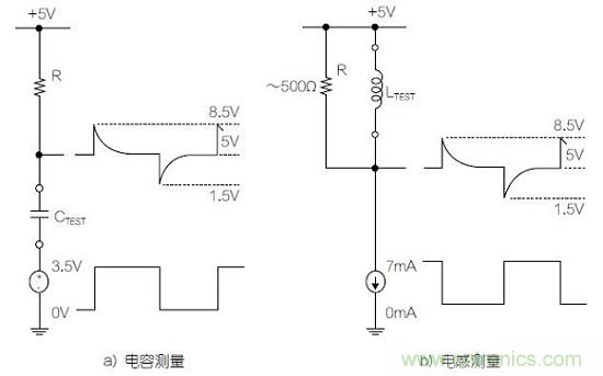 圖1：利用變頻方波測(cè)量電容器和電感器的基本原理圖。