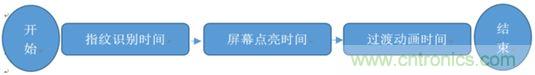 橫向測評十大暢銷款，看手機(jī)指紋解鎖哪家歡喜哪家愁？