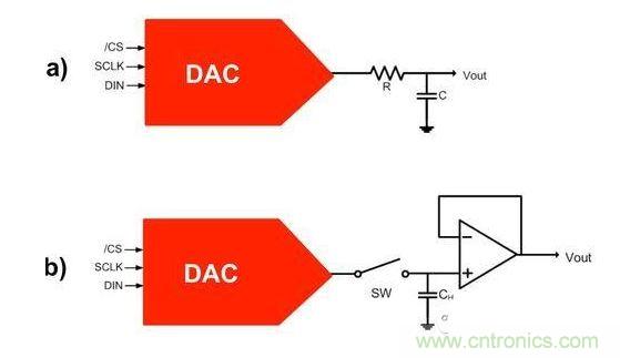 【導(dǎo)讀】在DAC基礎(chǔ)知識(shí)：靜態(tài)技術(shù)規(guī)格中，我們探討了靜態(tài)技術(shù)規(guī)格以及它們對(duì)DC的偏移、增益和線性等特性的影響。這些特性在平衡雙電阻 （R-2R） 和電阻串?dāng)?shù)模轉(zhuǎn)換器 （DAC） 的各種拓?fù)浣Y(jié)構(gòu)間是基本一致的。然而，R-2R和電阻串DAC的短時(shí)毛刺脈沖干擾方面的表現(xiàn)卻有著顯著的不同。  我們可以在DAC以工作采樣率運(yùn)行時(shí)觀察到其動(dòng)態(tài)不是線性。造成動(dòng)態(tài)非線性的原因很多，但是影響最大的是短時(shí)毛刺脈沖干擾、轉(zhuǎn)換率/穩(wěn)定時(shí)間和采樣抖動(dòng)。  用戶可以在DAC以穩(wěn)定采樣率在其輸出范圍內(nèi)運(yùn)行時(shí)觀察短時(shí)毛刺脈沖干擾。圖1顯示的是一個(gè)16位R-2R DAC，DAC8881上的此類(lèi)現(xiàn)象。  　　圖1  這個(gè)16位DAC （R-2R） 輸出顯示了7FFFh – 8000h代碼變化時(shí)的短時(shí)毛刺脈沖干擾的特性。  到底發(fā)生了什么？  在理想情況下，DAC的輸出按照預(yù)期的方向從一個(gè)電壓值移動(dòng)到下一個(gè)電壓值。但實(shí)際情況中，DAC電路在某些代碼到代碼轉(zhuǎn)換的過(guò)程中具有下沖或過(guò)沖特性。  這一特性在每一次代碼到代碼轉(zhuǎn)換時(shí)都不一致。某些轉(zhuǎn)換中產(chǎn)生的下沖或過(guò)沖特性會(huì)比其它轉(zhuǎn)換更加明顯。而短時(shí)毛刺脈沖干擾技術(shù)規(guī)格量化的就是這些特性。DAC短時(shí)毛刺脈沖干擾會(huì)瞬時(shí)輸出錯(cuò)誤電壓來(lái)干擾閉環(huán)系統(tǒng)。  圖2顯示的是具有單突短時(shí)毛刺脈沖干擾的DAC的示例。一個(gè)電阻串DAC產(chǎn)生的通常就是這種類(lèi)型的短時(shí)毛刺脈沖干擾。  　　圖2  單突DAC輸出短時(shí)毛刺脈沖干擾特性。  在圖2中，代碼轉(zhuǎn)換的位置是從7FFFh到8000h。如果你將這些數(shù)變換為二進(jìn)制形式，需要注意的是這兩個(gè)十六進(jìn)制代碼的每個(gè)位或者從1變換為0，或者從0變換為1。  短時(shí)毛刺脈沖干擾技術(shù)規(guī)格量化了這個(gè)毛刺脈沖現(xiàn)象所具有的能量，能量單位為納伏秒，即nV-sec （GI）。這個(gè)短時(shí)毛刺脈沖干擾的數(shù)量等于曲線下面積的大小。  單突短時(shí)毛刺脈沖干擾是由DAC內(nèi)部開(kāi)關(guān)的不同步造成的。那是什么引起了這一DAC現(xiàn)象呢？原因就是內(nèi)部DAC開(kāi)關(guān)的同步不總是那么精確。由于集成開(kāi)關(guān)電容充電或放電，你能在DAC的輸出上看到這些電荷交換。  R-2R DAC產(chǎn)生兩個(gè)區(qū)域的短時(shí)毛刺脈沖干擾錯(cuò)誤（圖3）。由于出現(xiàn)了雙脈沖誤差，從負(fù)短時(shí)毛刺脈沖干擾 （G1） 中減去正短時(shí)毛刺脈沖干擾 （G2） 來(lái)產(chǎn)生最終的短時(shí)毛刺脈沖干擾技術(shù)規(guī)格。  　　圖3  具有R-2R內(nèi)部結(jié)構(gòu)的DAC表現(xiàn)出雙突短時(shí)毛刺脈沖干擾  　　圖3中的代碼轉(zhuǎn)換仍然是從7FFFh至8000h。  為了理解DAC短時(shí)毛刺脈沖干擾的源頭，我們必須首先定義主進(jìn)位轉(zhuǎn)換。在主進(jìn)位轉(zhuǎn)換點(diǎn)上，最高有效位 （MSB）從低變高時(shí)， 較低的位從高變?yōu)榈?，反之亦然。其中一個(gè)此類(lèi)代碼變換示例就是0111b變?yōu)?000b，或者是從1000 000b變?yōu)?111 1111b的更加明顯的變化。  有些人也許會(huì)認(rèn)為這一現(xiàn)象在DAC的輸出表現(xiàn)出巨大的電壓變化時(shí)出現(xiàn)。實(shí)際上，這并不是每個(gè)DAC編碼機(jī)制都會(huì)出現(xiàn)的情況。更多細(xì)節(jié)請(qǐng)見(jiàn)參考文獻(xiàn)1。  圖4和圖5顯示了這種類(lèi)型的毛刺脈沖對(duì)一個(gè)8位DAC的影響。對(duì)于DAC用戶來(lái)說(shuō)，這一現(xiàn)象在單個(gè)最低有效位 （LSB） 步長(zhǎng)時(shí)出現(xiàn)，或者在一個(gè)5V、8位系統(tǒng)中，在19.5mV步長(zhǎng)時(shí)出現(xiàn)。  　　圖4  在這個(gè)8位DAC配置中，此內(nèi)部開(kāi)關(guān)有7個(gè)R-2R引腳被接至VREF，有1個(gè)R-2R引腳接地。  　　圖5  在這個(gè)DAC配置中，此內(nèi)部開(kāi)關(guān)有1個(gè)R-2R引腳被接至VREF，有7個(gè)R-2R引腳接地。  在DAC載入代碼時(shí)，會(huì)有兩個(gè)區(qū)域產(chǎn)生輸出毛刺脈沖：同時(shí)觸發(fā)多個(gè)開(kāi)關(guān)的開(kāi)關(guān)同步和開(kāi)關(guān)電荷轉(zhuǎn)移。  此電阻串DAC具有一個(gè)單開(kāi)關(guān)拓?fù)?。一個(gè)電阻串DAC抽頭連接到巨大電阻串的不同點(diǎn)。開(kāi)關(guān)網(wǎng)絡(luò)不需要主進(jìn)位上的多個(gè)轉(zhuǎn)換，因此，產(chǎn)生毛刺脈沖的可能進(jìn)性較低。開(kāi)關(guān)電荷將會(huì)產(chǎn)生一個(gè)較小的毛刺脈沖，但是與R-2R結(jié)構(gòu)DAC產(chǎn)生的毛刺脈沖相比就顯得微不足道了。  代碼轉(zhuǎn)換期間，R-2R DAC具有多個(gè)同時(shí)開(kāi)關(guān)切換。任何同步的缺失都導(dǎo)致短時(shí)間的開(kāi)關(guān)全為高電平或全為低電平，從而使得DAC的電壓輸出遷移至電壓軌。然后這些開(kāi)關(guān)恢復(fù)，在相反的方向上產(chǎn)生一個(gè)單突短時(shí)毛刺脈沖干擾。然后輸出穩(wěn)定。  這些毛刺脈沖的電壓位置是完全可預(yù)計(jì)的。在使用R-2R DAC時(shí)，最糟糕的情況是毛刺脈沖誤差出現(xiàn)在所有數(shù)字位切換，同時(shí)仍然用小電壓變化進(jìn)行轉(zhuǎn)換時(shí)。在這種情況下，用主進(jìn)位轉(zhuǎn)換進(jìn)行DAC代碼變化;從代碼1000…變換為0111…。  檢查真實(shí)DAC運(yùn)行狀態(tài)  現(xiàn)在，我們已經(jīng)定義了針對(duì)短時(shí)毛刺脈沖干擾誤差的備選代碼轉(zhuǎn)換，我們可以仔細(xì)觀察一下16位DAC8881（R-2R DAC） 和16位DAC8562（電阻串DAC）的R-2R和電阻串DAC短時(shí)毛刺脈沖干擾。  在圖6中，DAC8881的短時(shí)毛刺脈沖干擾為37.7 nV-sec，而DAC8562的短時(shí)毛刺脈沖干擾為0.1 nV-sec。在這兩張圖中，x軸的刻度為500ns/div，而y軸的刻度為50mV/div。  　　圖6  R-2R和電阻串短時(shí)毛刺脈沖干擾性能  毛刺脈沖消失了  如果存在DAC短時(shí)毛刺脈沖干擾問(wèn)題，用戶可以使用外部組件來(lái)減小毛刺脈沖幅度（圖7a），或者完全消除短時(shí)毛刺脈沖干擾能量（圖7b。）  圖7  用一階低通濾波器 （a） 或采樣/保持解決方案 （b） 來(lái)減少短時(shí)毛刺脈沖干擾誤差。  DAC之后的RC濾波器可減少毛刺脈沖幅度（圖7a）。短時(shí)毛刺脈沖干擾周期決定了適當(dāng)?shù)腞C比。RC濾波器3dB的頻率比短時(shí)毛刺脈沖干擾頻率提前十倍頻。在選擇組件時(shí)需要確保電阻器的電阻值較低，否則的它將會(huì)與電阻負(fù)載一起產(chǎn)生一個(gè)壓降。由于毛刺脈沖能量從不會(huì)丟失，執(zhí)行單極低通濾波器的代價(jià)就是在穩(wěn)定時(shí)間加長(zhǎng)的同時(shí)誤差被分布在更長(zhǎng)的時(shí)間段內(nèi)。  第二種方法是使用一個(gè)采樣/保持電容器和放大器（圖7b）。外部開(kāi)關(guān)和放大器消除了 DAC內(nèi)部開(kāi)關(guān)產(chǎn)生的毛刺脈沖，從而獲得較小的采樣/保持 （S/H） 開(kāi)關(guān)瞬態(tài)。在這個(gè)設(shè)計(jì)中，開(kāi)關(guān)在DAC的整個(gè)主進(jìn)位轉(zhuǎn)換期間保持打開(kāi)狀態(tài)。一旦轉(zhuǎn)換完成，開(kāi)關(guān)關(guān)閉，從而在CH采樣電容器上設(shè)定新輸出電壓。當(dāng)DAC準(zhǔn)備升級(jí)其輸出時(shí)，此電容器在外部開(kāi)關(guān)打開(kāi)時(shí)繼續(xù)保持新電壓。這個(gè)解決方案成本較高，也會(huì)占據(jù)更多的板級(jí)空間，但能夠在不增加穩(wěn)定時(shí)間的情況下減少/消除毛刺脈沖。  結(jié)論  短時(shí)毛刺脈沖干擾是一個(gè)非常重要的動(dòng)態(tài)非線性的DAC特性，你將會(huì)在器件以工作采樣率運(yùn)行時(shí)遇到這個(gè)問(wèn)題。但是，這只是冰山一角。影響高速電路的其它因素還有轉(zhuǎn)換率和穩(wěn)定時(shí)間。請(qǐng)隨時(shí)關(guān)注下一篇與這一主題相關(guān)的文章。