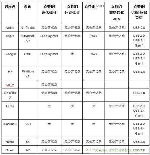 右側(cè)圖片按照DSC規(guī)范進(jìn)行了2.5x壓縮，左側(cè)圖片未經(jīng)壓縮。瀏覽者很難看出兩者的差別。