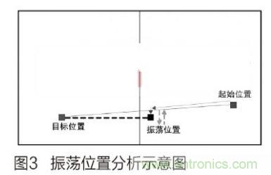 人工智能走入百姓家，基于STM32的家庭服務(wù)機(jī)器人系統(tǒng)設(shè)計(jì)
