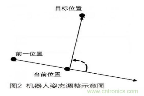 人工智能走入百姓家，基于STM32的家庭服務(wù)機(jī)器人系統(tǒng)設(shè)計(jì)