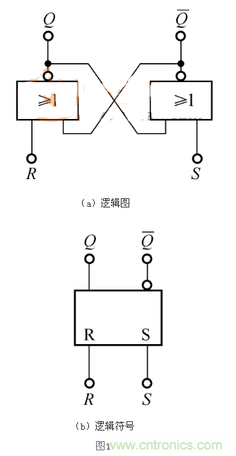 RS觸發(fā)器的Qn+1=1，是怎么回事？