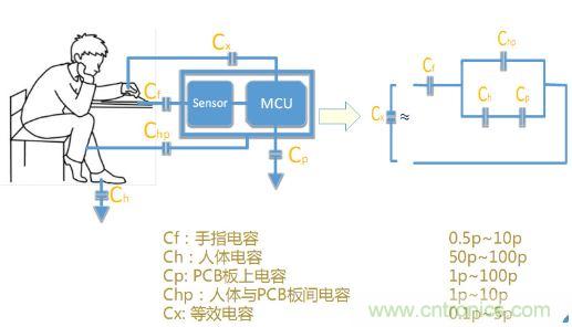 動動手指就能掌控一切，帶你揭開觸控技術的神秘面紗！