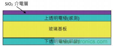 動動手指就能掌控一切，帶你揭開觸控技術的神秘面紗！
