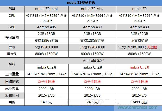 無邊框的 nubia Z9 ，一款既有驚喜，又有驚艷的智能手機