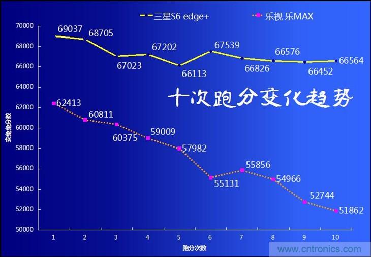 三星S6 edge+評測：擊退note 5，帶著雙曲屏卷土重來