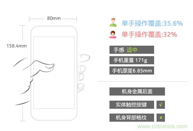 Hi-Fi革命！vivo X6 Plus深度評測：夠快才暢快