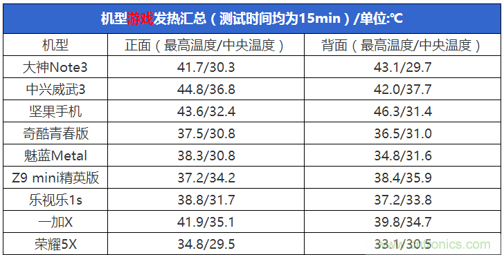 2015年9款千元智能手機(jī)橫評(píng)：誰才是紅海霸主？